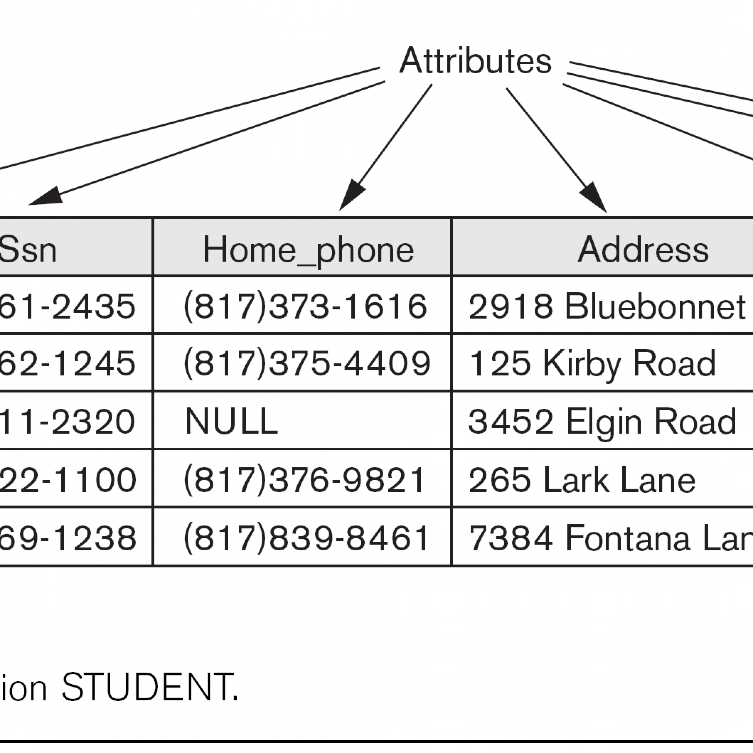 Csci 440 Database Systems - Chapter 3 regarding Is A Relationship In Dbms