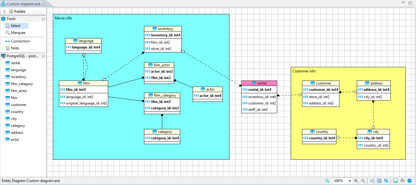 Custom Diagrams - Dbeaver inside Er Diagram From Json