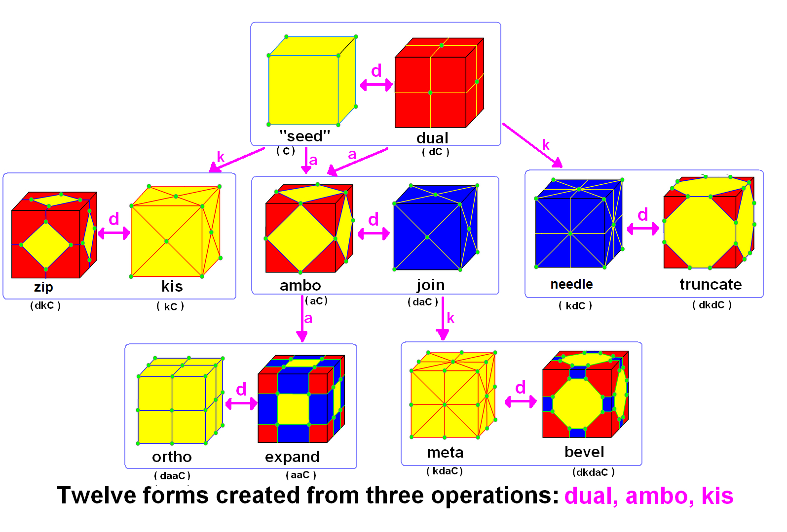 Файл:conway Relational Chart — Википедия inside Relational Chart