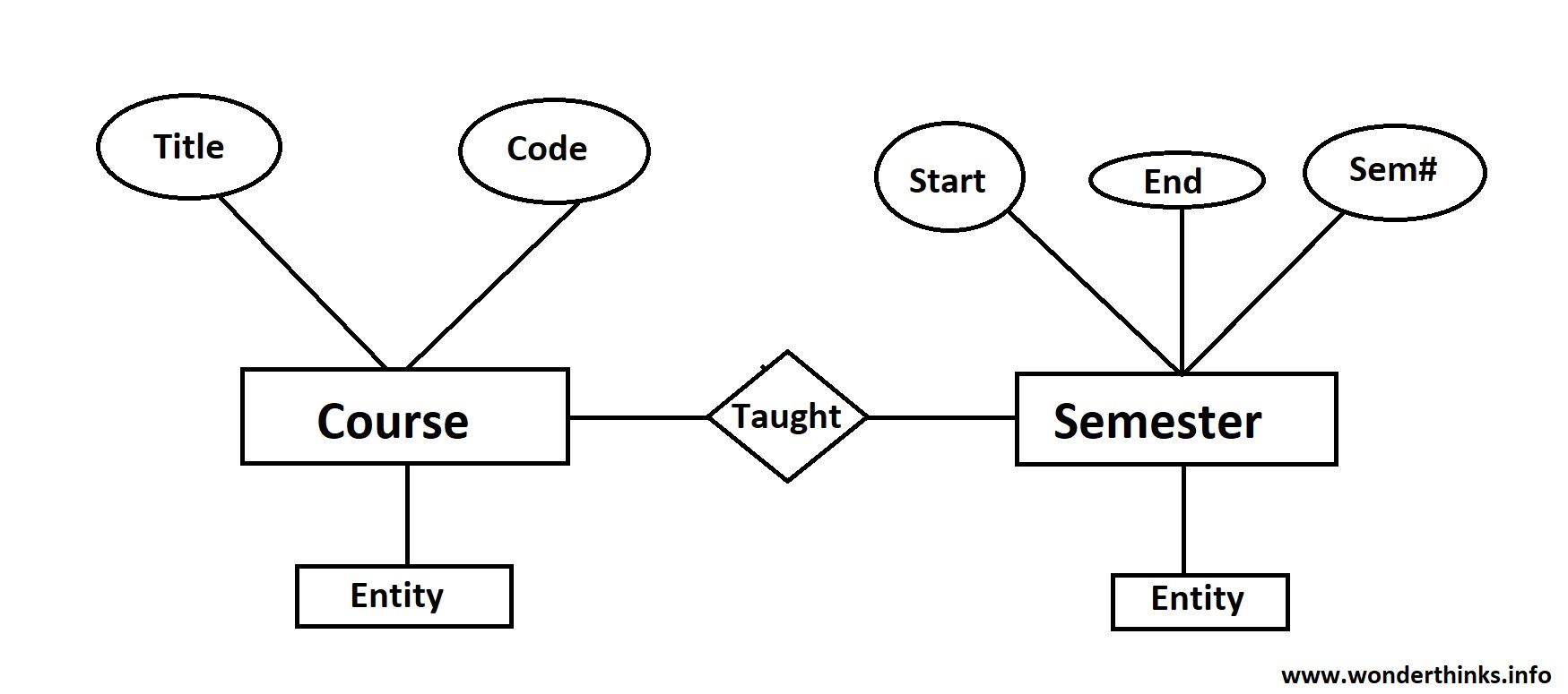 Data Models In Dbms - Notes - Wonder Thinks pertaining to Er Model In Dbms