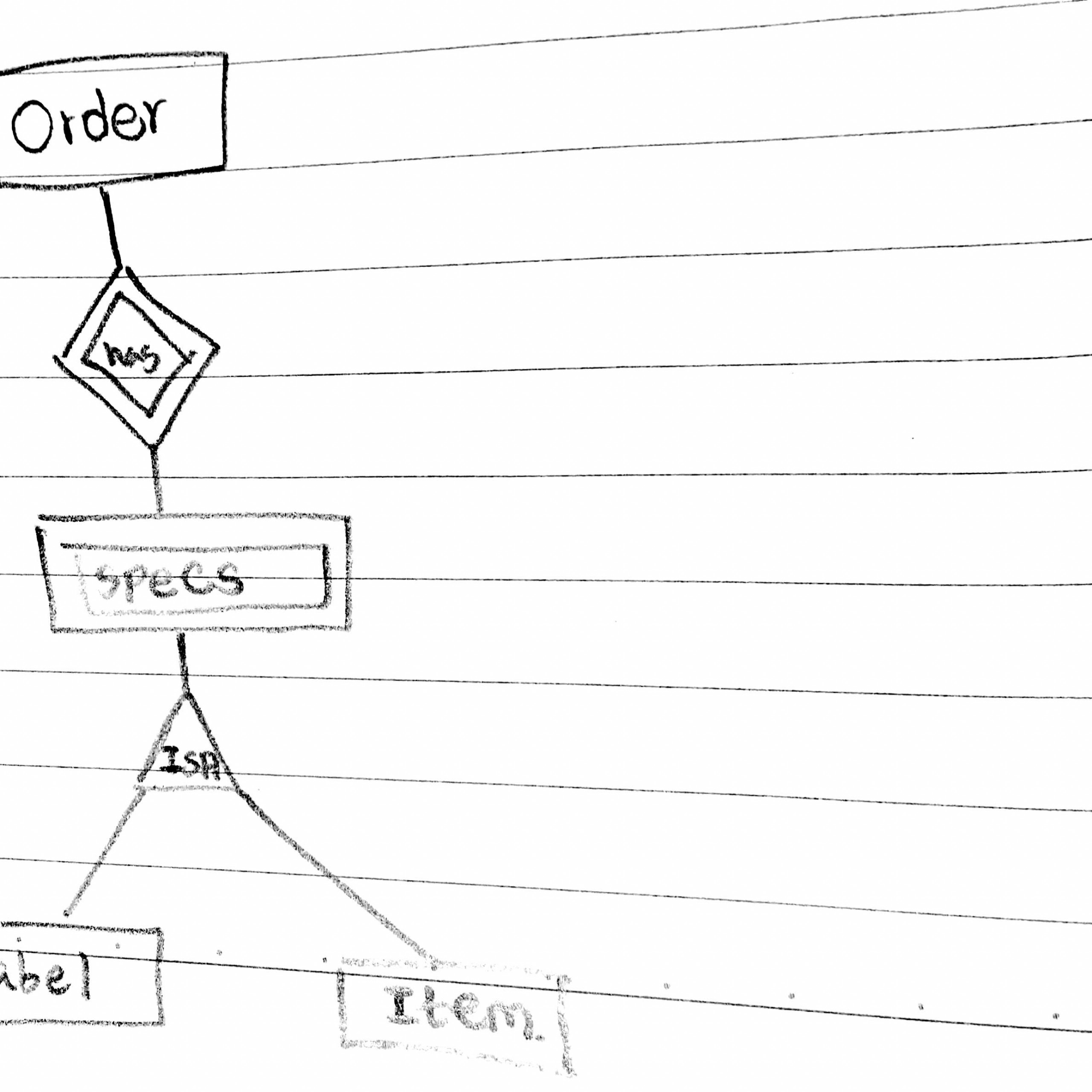 Database-Design - Er Диаграмма Слабый Объект inside Weak Relationship Er Diagram