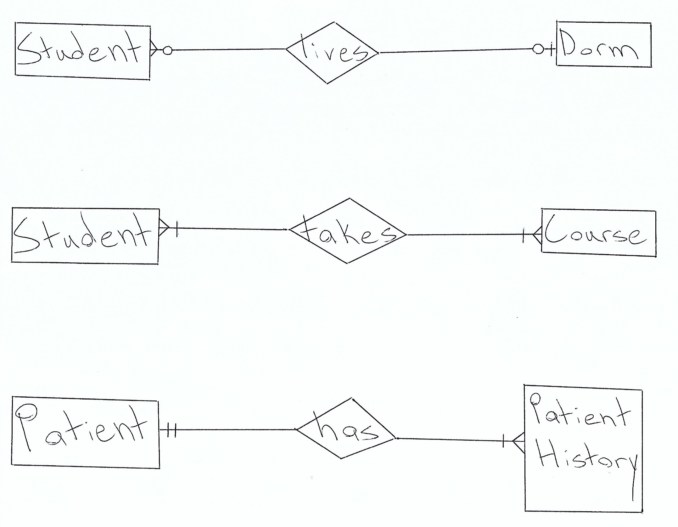 Database Design: How To Design A Database within Er Diagram With Cardinality