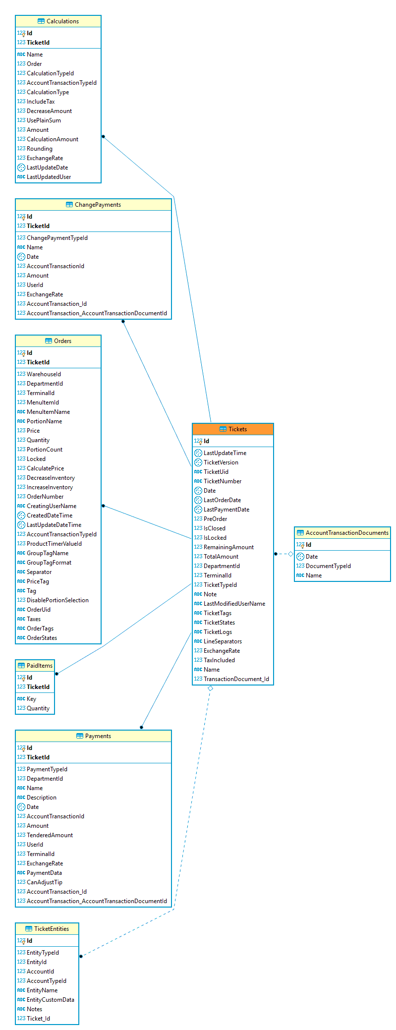 Database Design - What Do The Entity-Relationship Diagram for Database Er Diagram Symbols