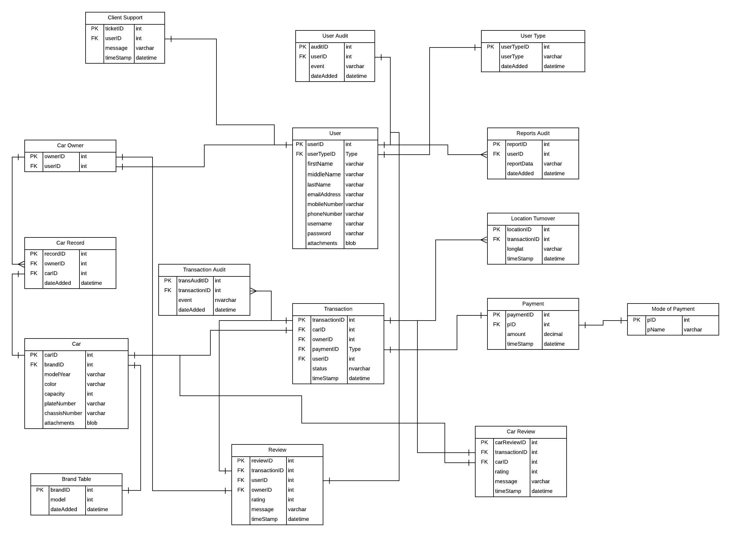 Database Erd Design - Car Renting Application - Stack Overflow intended for Database Design Erd