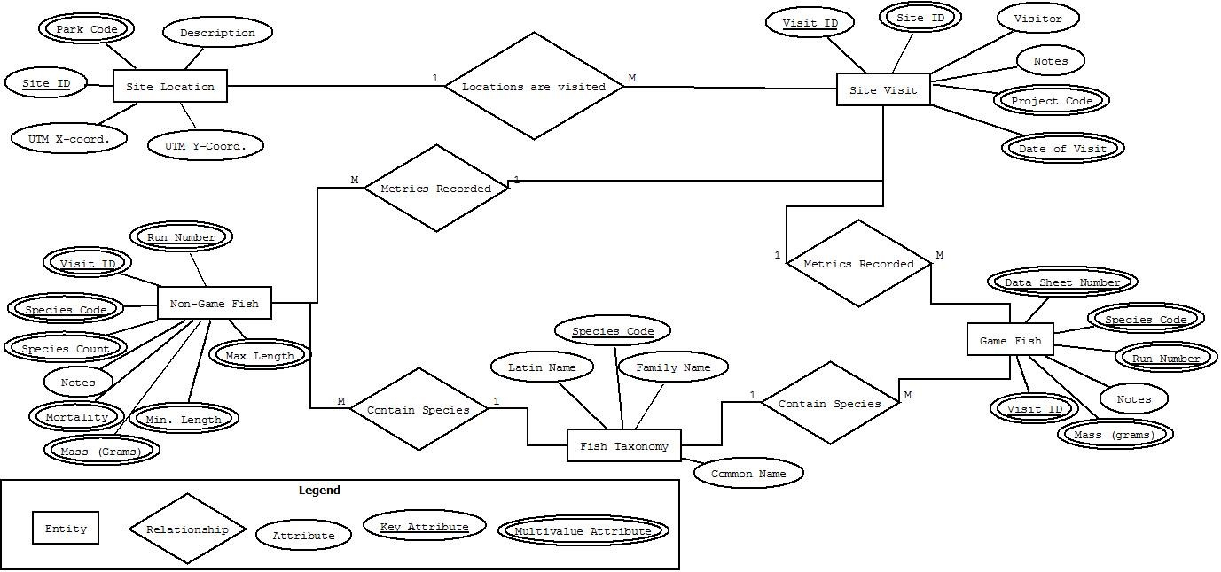 Database Management – Carson Coggins Gis Portfolio pertaining to Data Entity Diagram