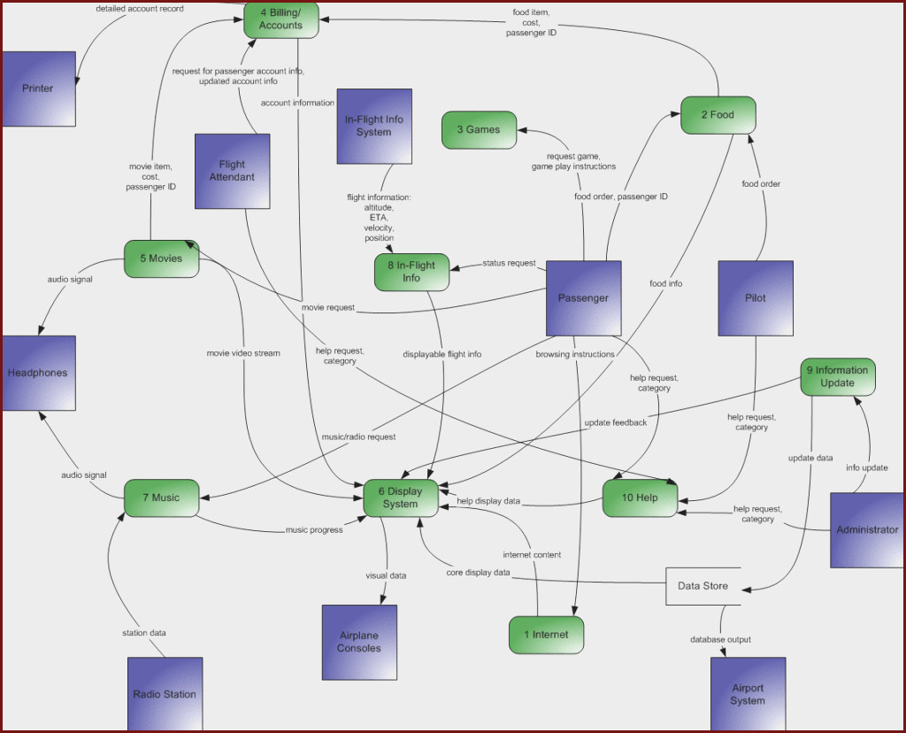 Database Management System Pdf Tutorialspoint At Manuals Library in Er Diagram Notations Tutorialspoint