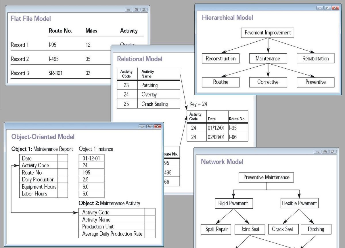 Database Model - Wikipedia in Data Model Diagram Example