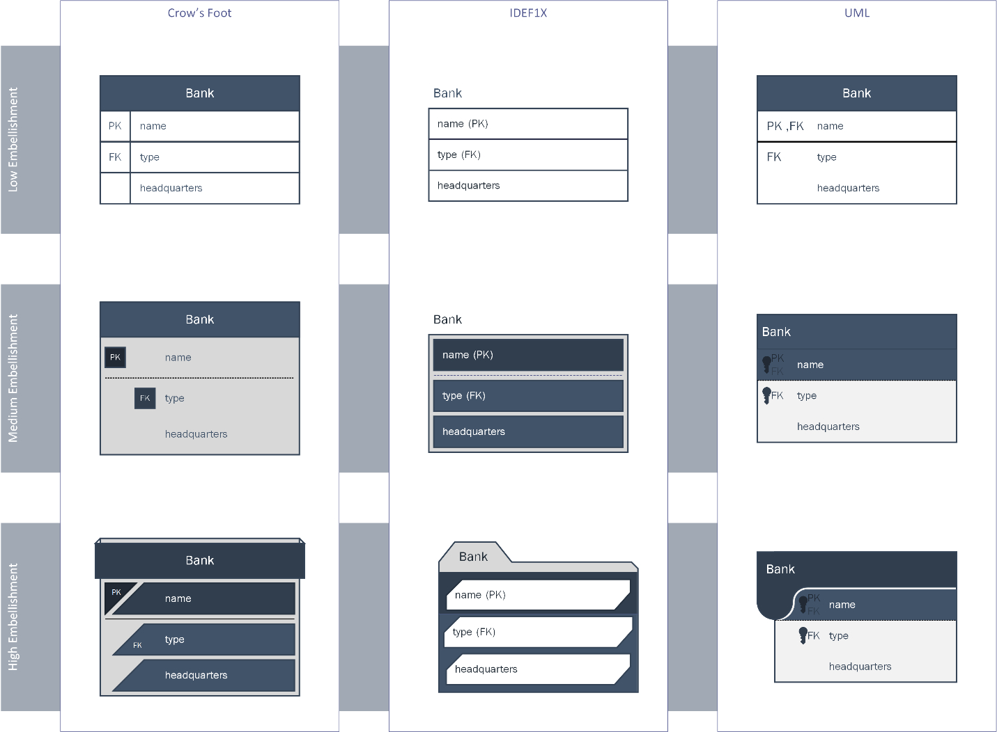 Database Notations Tap The Full Power Of Visio - Microsoft for Er Diagram Visio 2017