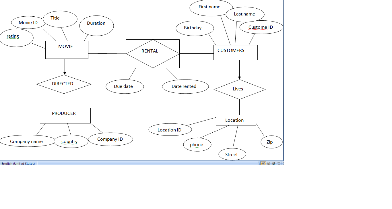 Database - The Work Flows And How To Design An Er Model Or inside What Is Er Model