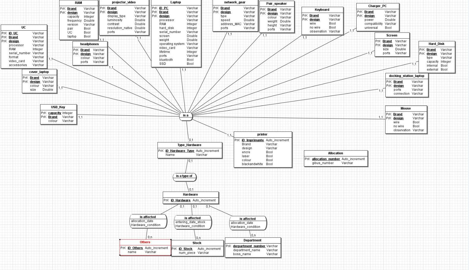 Database - Verification Of An Entity–Relationship Model (For intended for Er Diagram 0 1