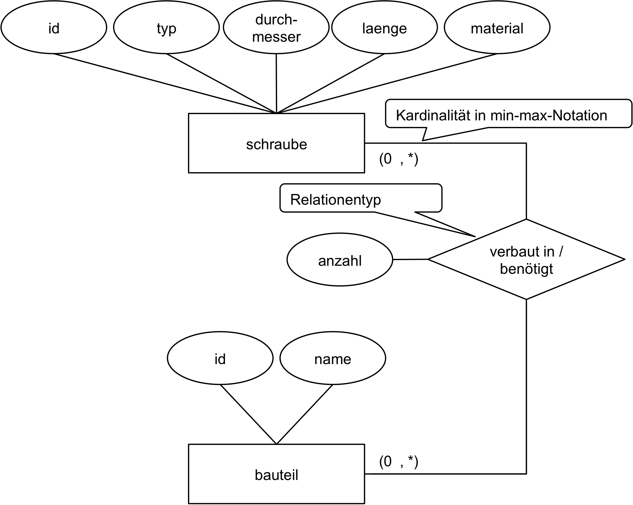 Daten Und Datenmodellierung (3) Datenmodellierung in Er Diagram Kardinalität