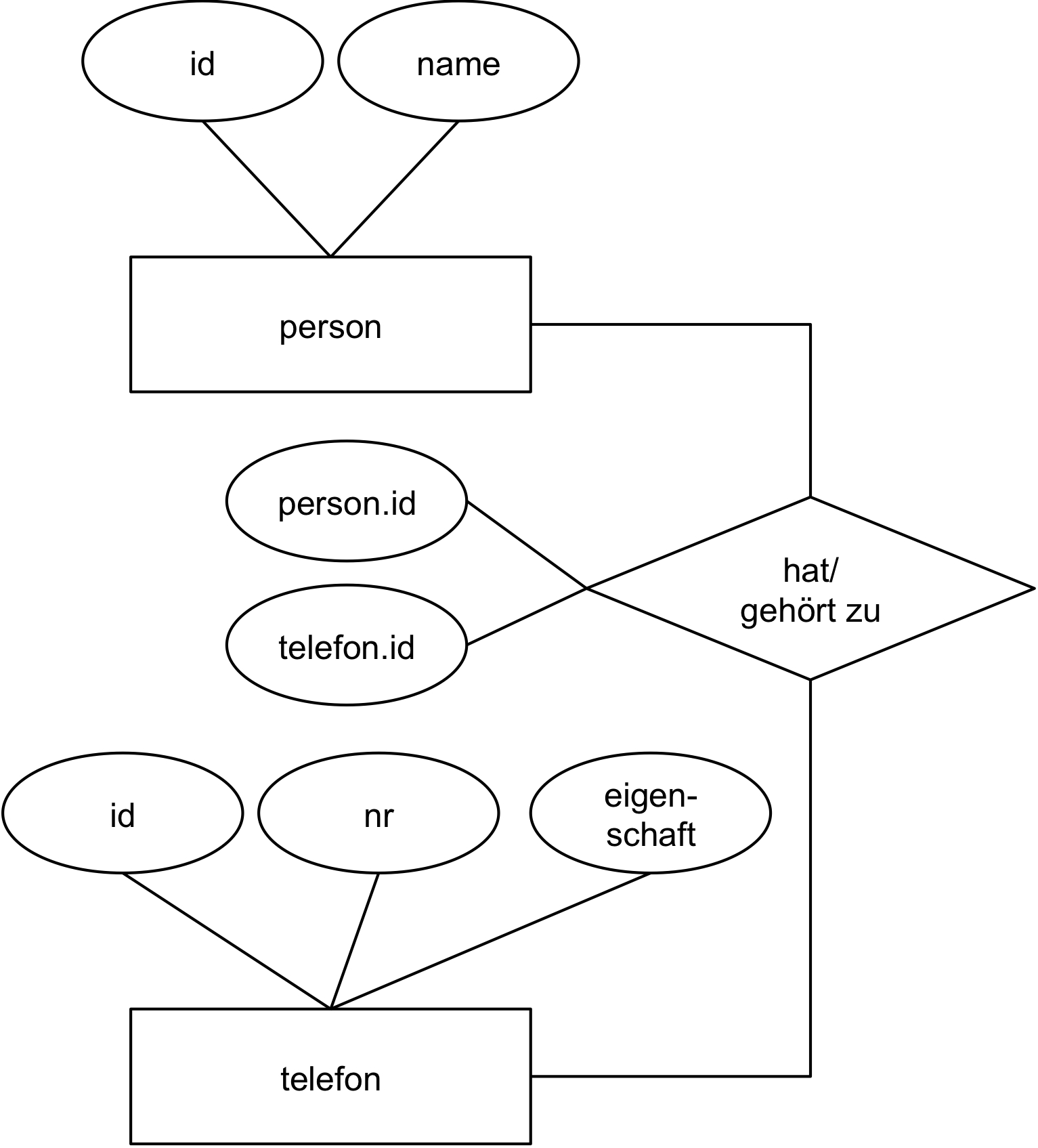 Daten Und Datenmodellierung (3) Datenmodellierung regarding Er Diagram Kardinalität