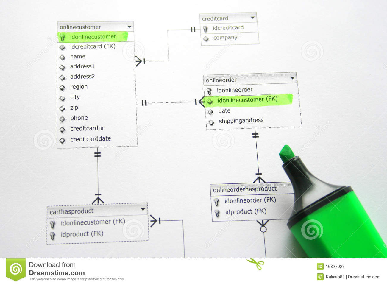 Datenbank-Diagramm-Markierung Stockbild - Bild Von Planung within Datenbank Diagramm