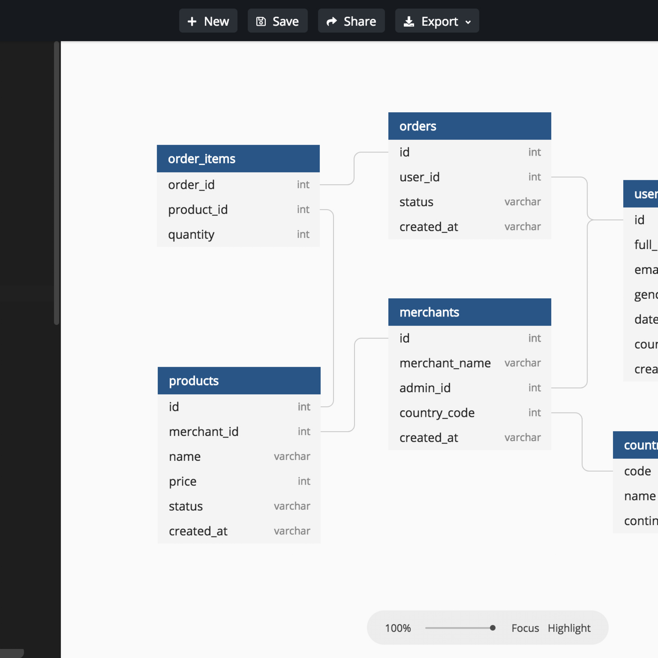 Dbdiagram.io - Database Relationship Diagrams Design Tool regarding Database Table Relationship Diagram Tool