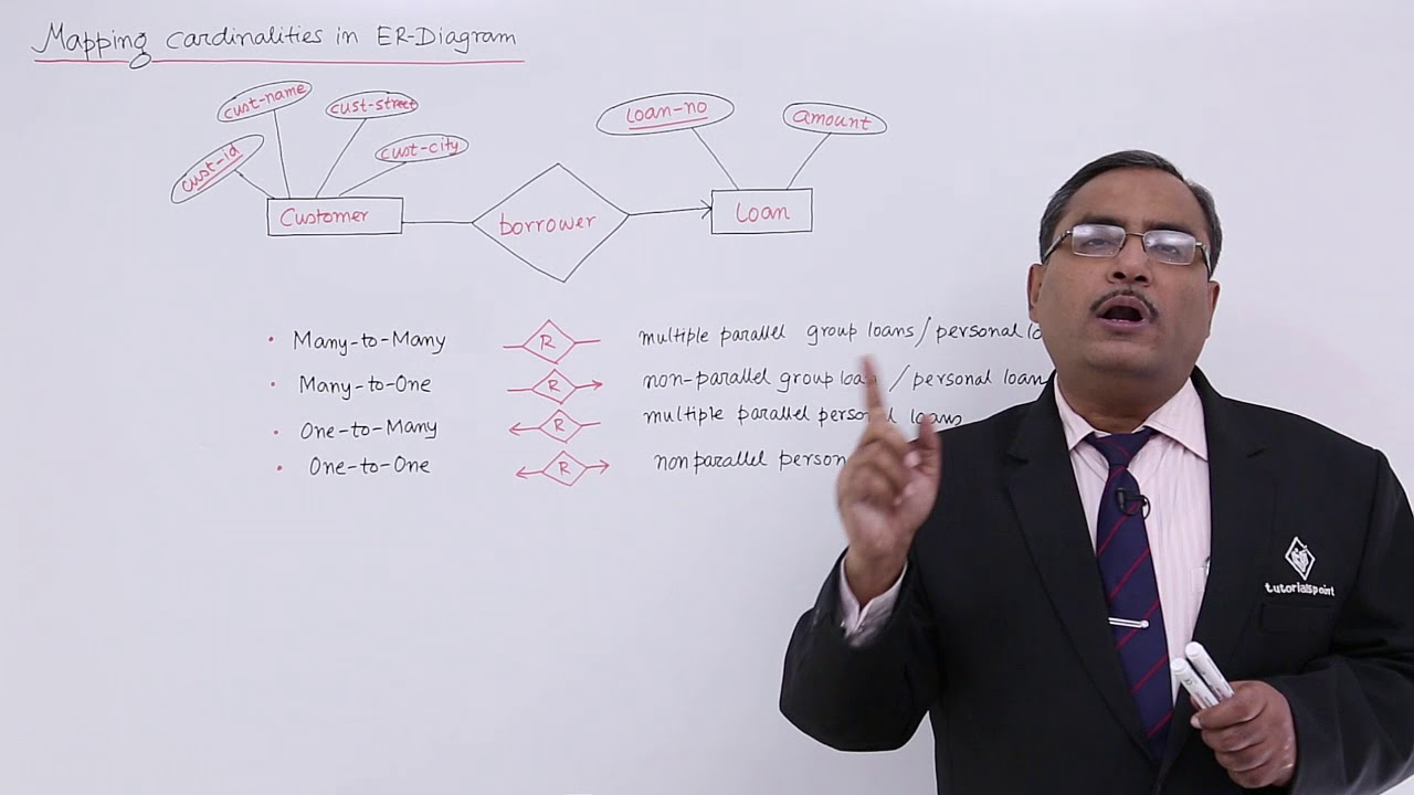 Dbms - Mapping Cardinalities In Er-Diagram in Er Diagram Notations Tutorialspoint