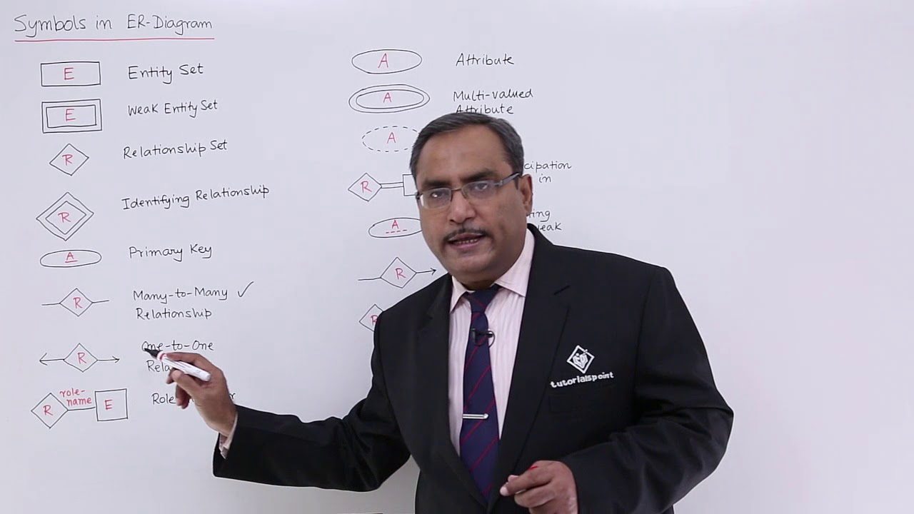 Dbms - Symbols In Er-Diagram for Er Diagram Notations Tutorialspoint