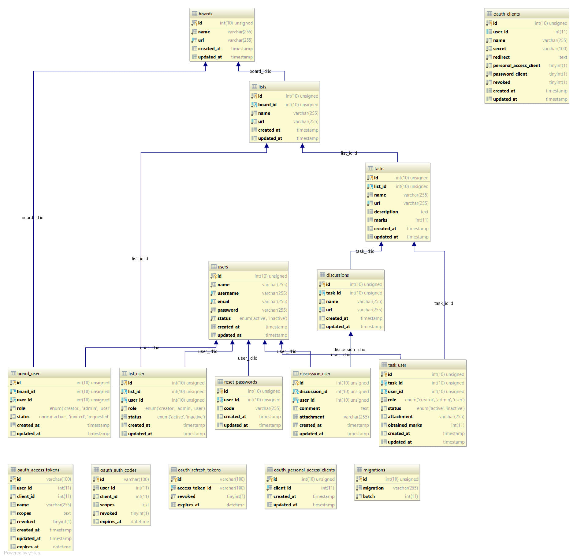 Design Your Database With Erd And Queryxpasha with Erd Design