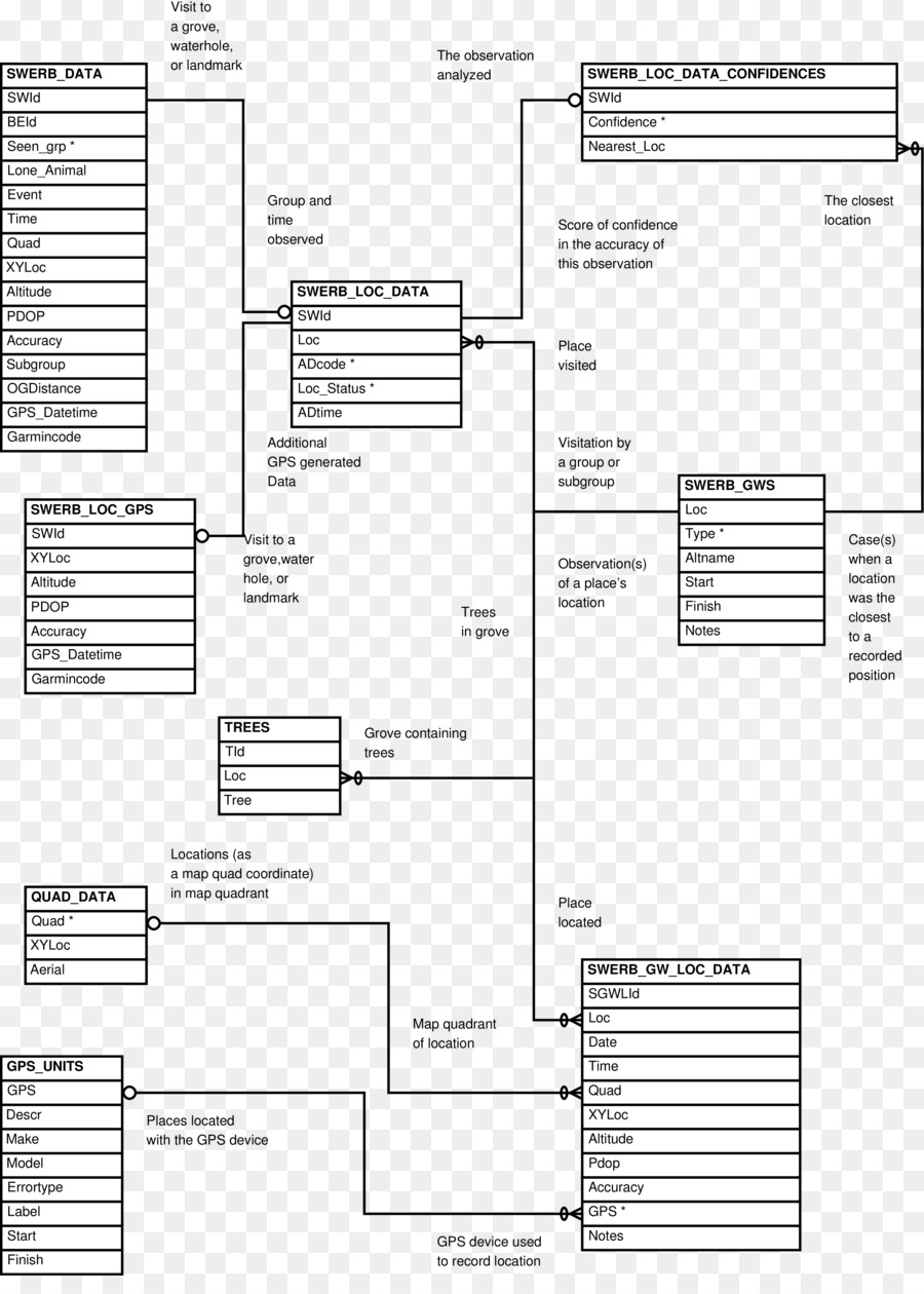 Diagram Entity–Relationship Model Table Visualization for Er Diagram Relationship Table