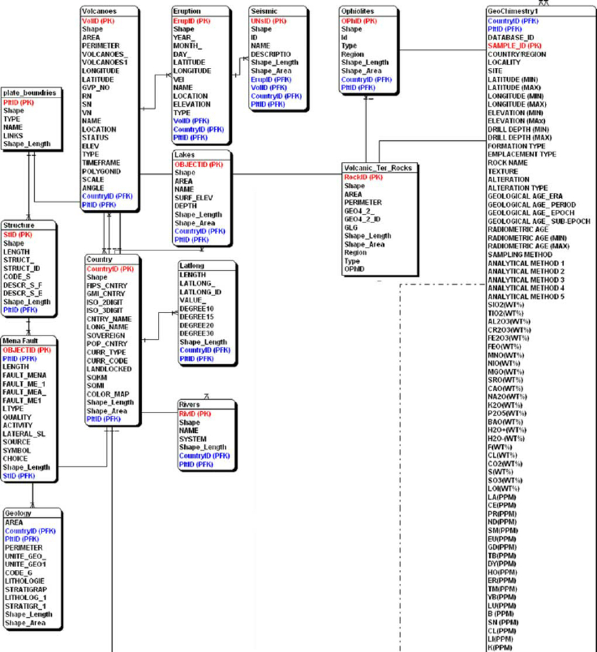 Diagram Illustrating The Relationship Among Different Tables in Relationship In Dbms With Example