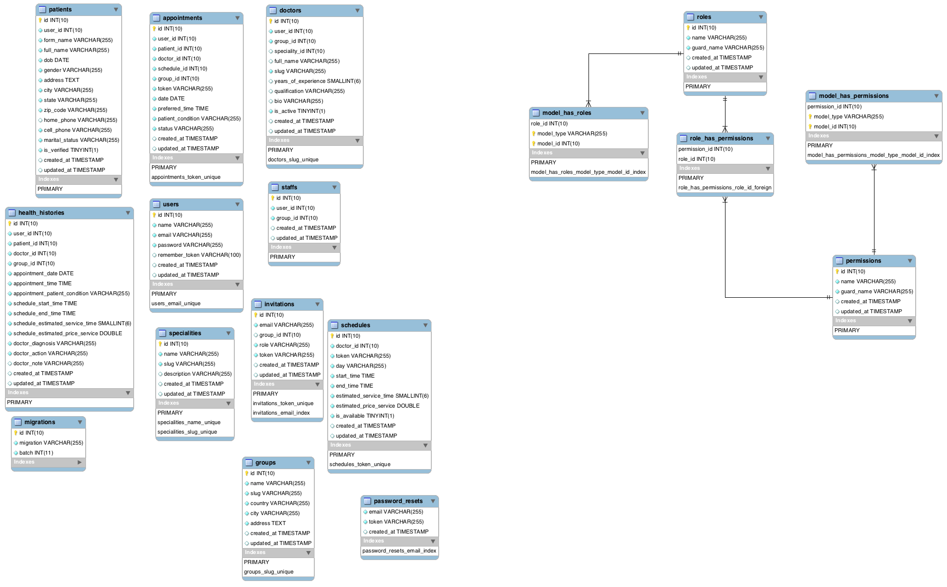 Discuss On Erd · Issue #58 · Ambulatorium/skeleton · Github throughout Erd Full Form