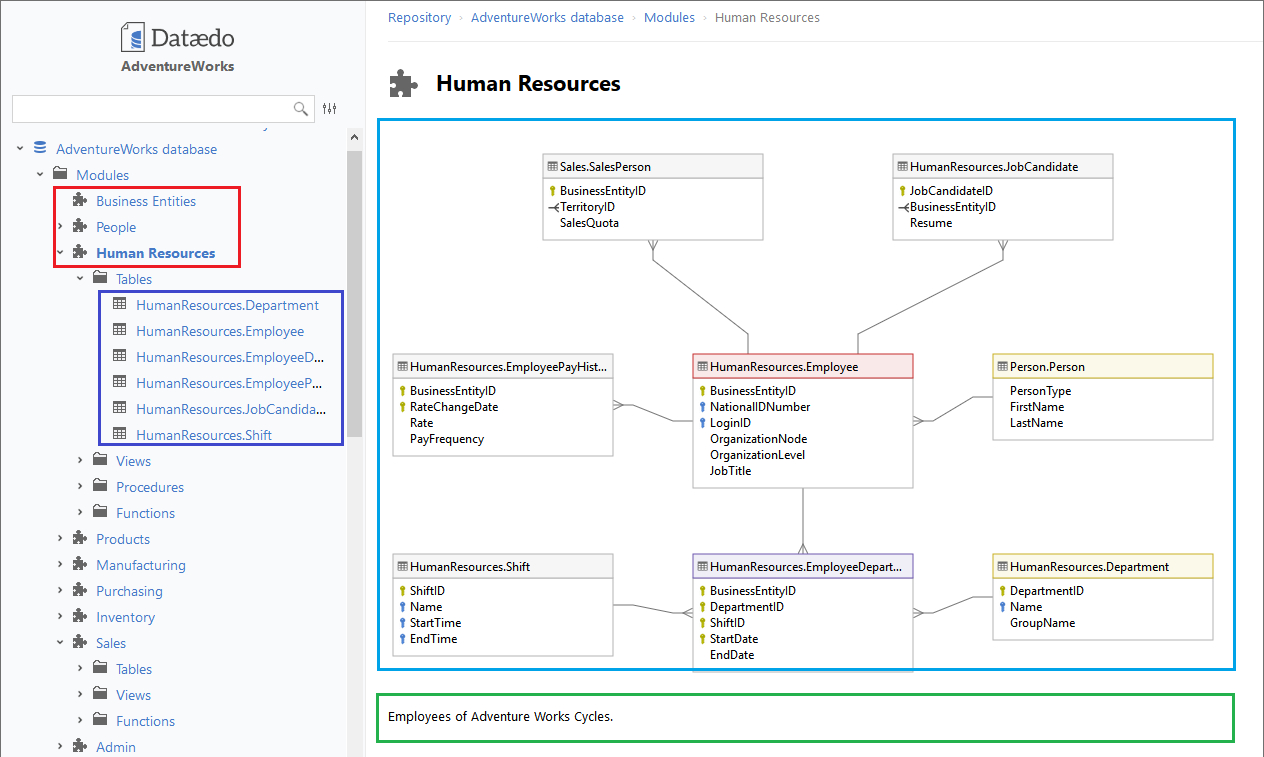 Do You Really Need A Huge Er Diagram For The Entire Database inside Sql Er Diagram Example