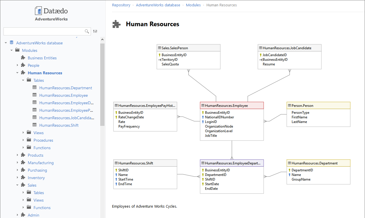 Do You Really Need A Huge Er Diagram For The Entire Database with regard to Database Diagram