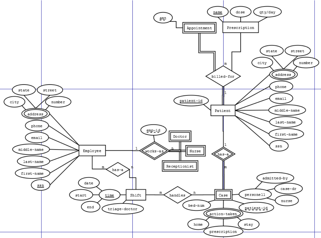Does This Er Schema Make Sense - Stack Overflow in Er Diagram