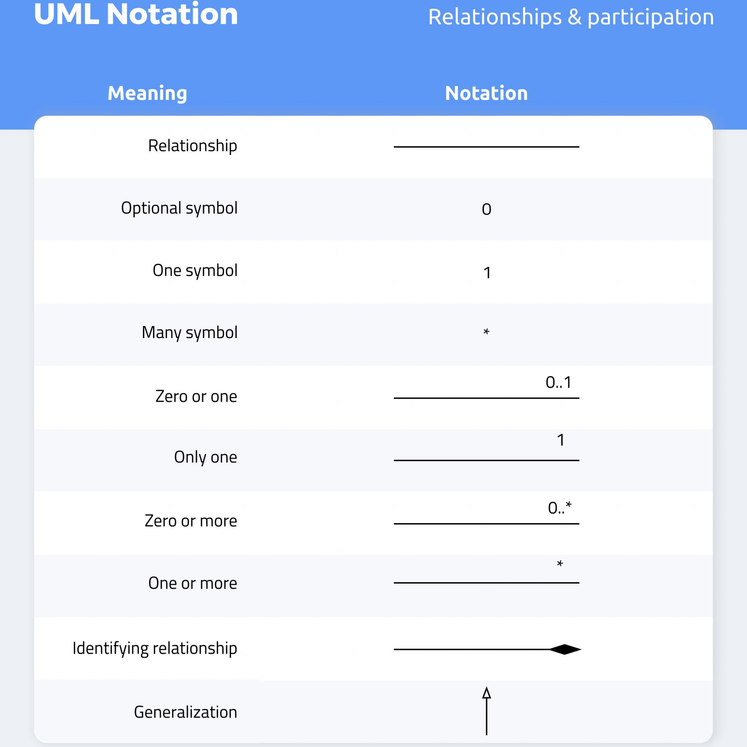 Don&amp;#039;t Get Wrong! Explained Guide To Choosing A Database pertaining to Er Model Notations