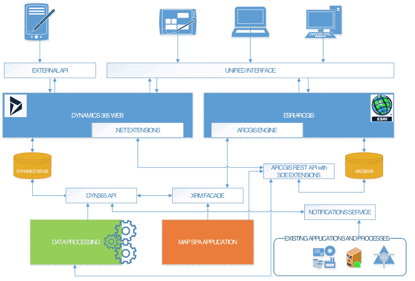 Dynamics 365 Data Model Diagram - Quantum Computing within Er Diagram Dynamics 365