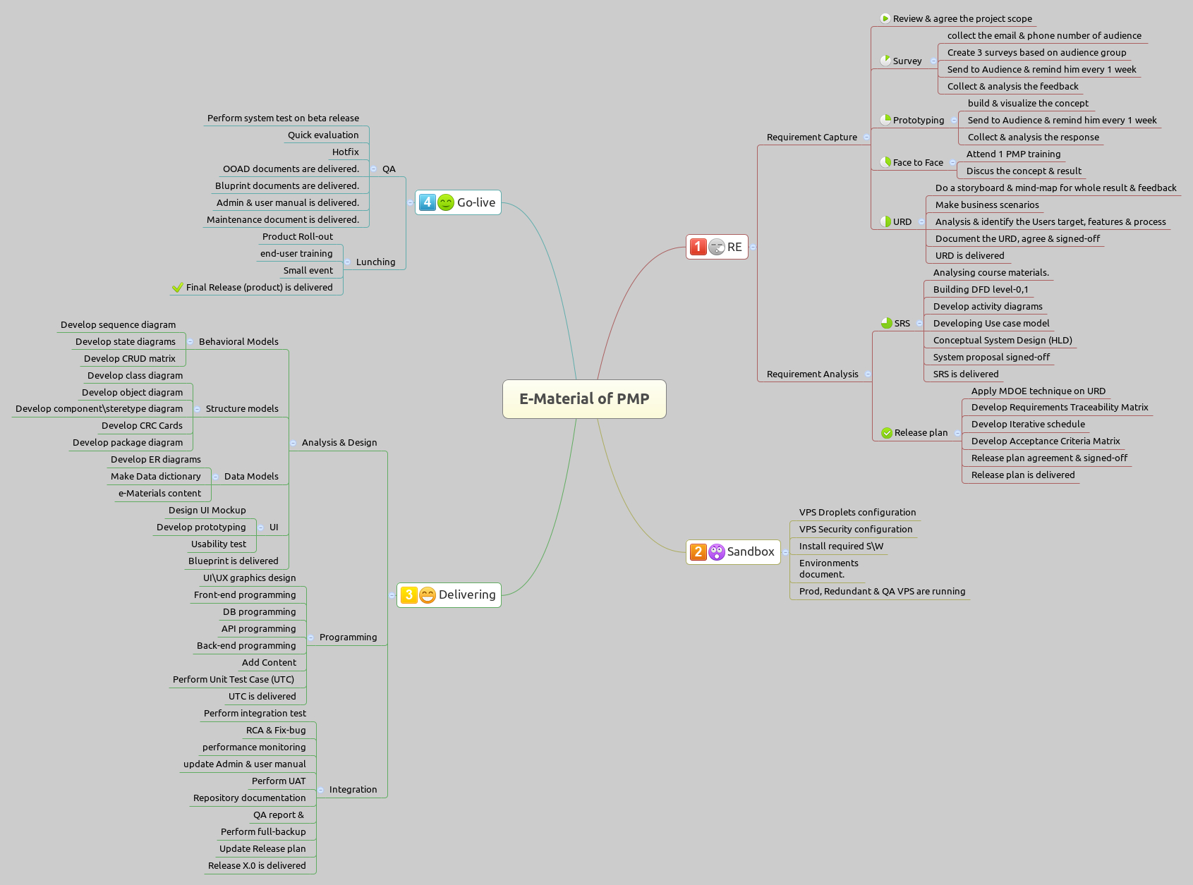 E-Material Of Pmp - Xmind - Mind Mapping Software intended for Xmind Er Diagram