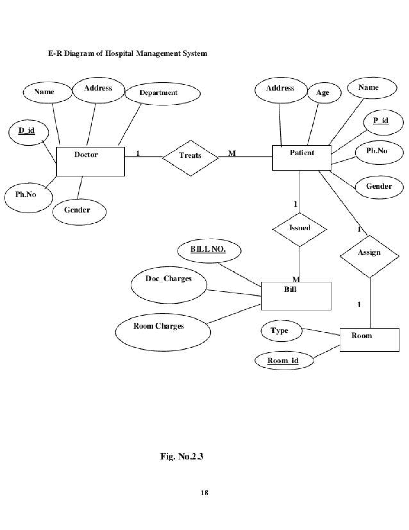 E-R Diagram.. - Docsity with regard to Er Diagram For Hospital