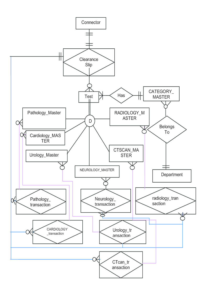 E-R Diagram For Diagnostics System | Download Scientific Diagram in Er Diagram Connectors