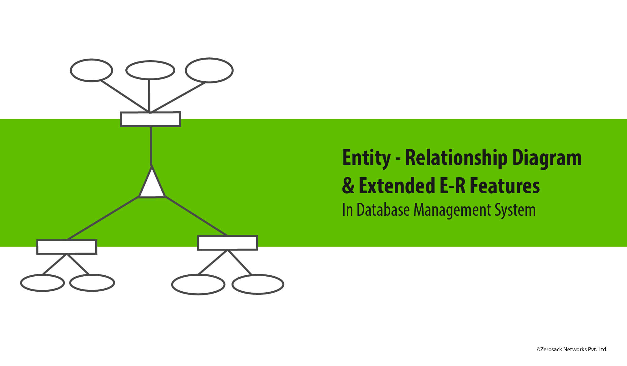 E-R Model Diagram And Extended E-R Feature In Dbms in Er Diagram Aggregation