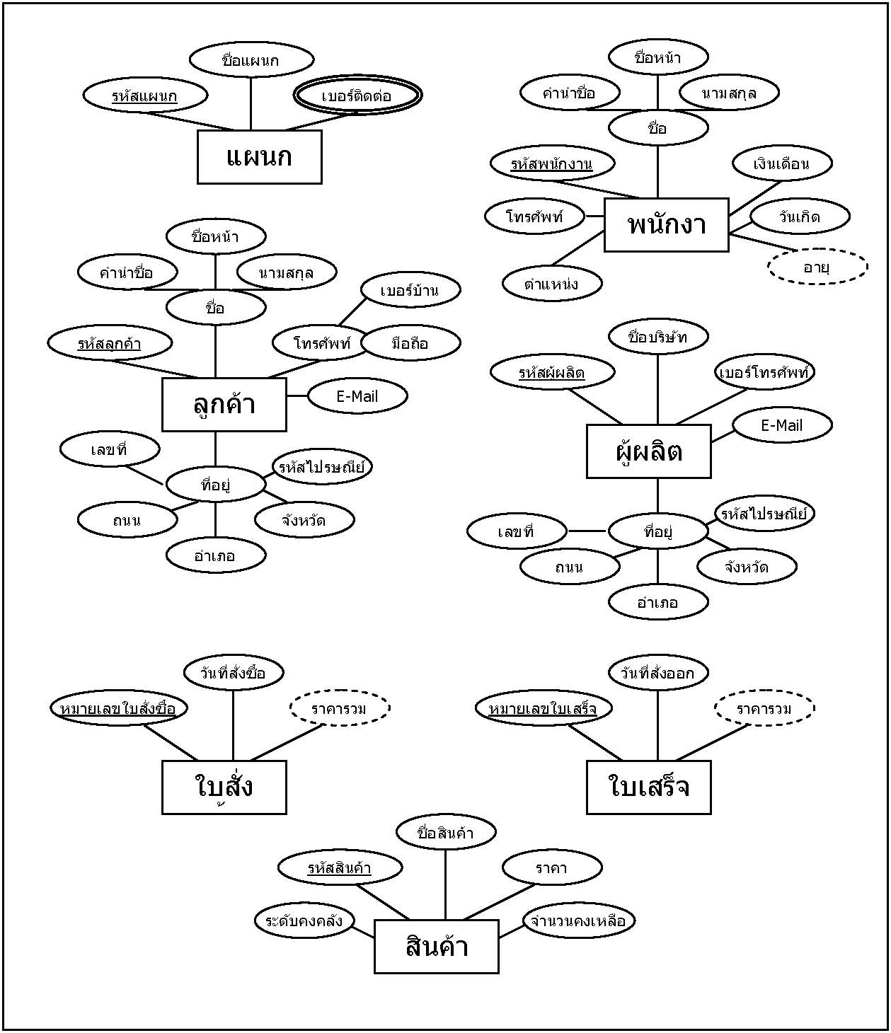 บทที่ 6 for Er Diagram M N คือ