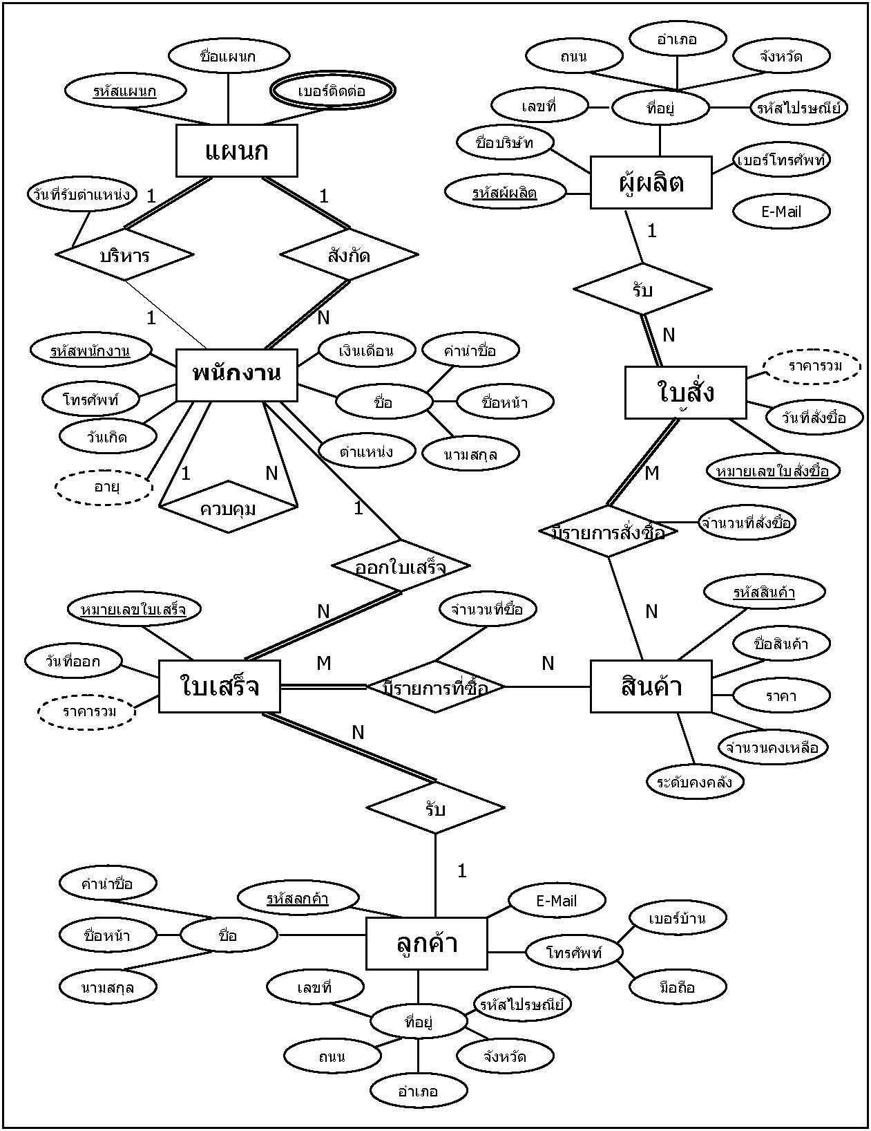 บทที่ 6 inside Er Diagram M N คือ