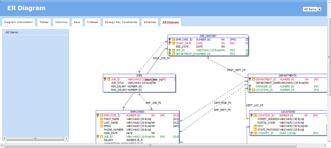 꿈꾸는 개발자, Dba 커뮤니티 구루비 inside Er Diagram In Toad