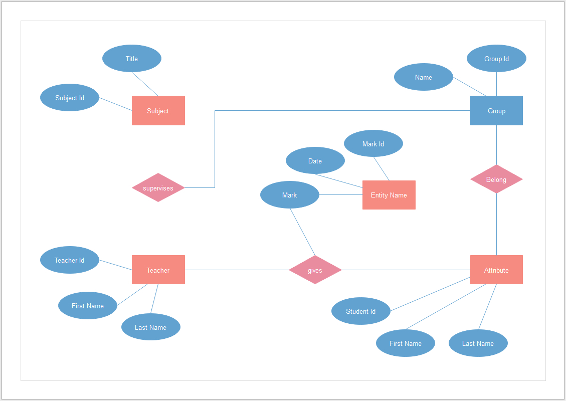 Ein Daten-Beziehungs-Diagramm, Auch Genannt Er-Modell, Ist inside Er Diagramm