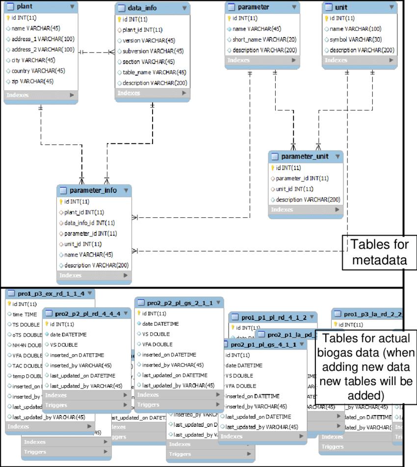 Enhanced Entity-Relationship Diagram Of Data Warehouse throughout Entity Relationship Table