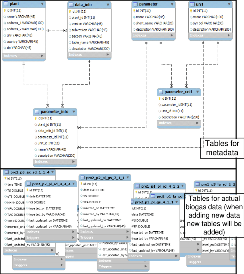 Entity Relationship Diagram In Database Management System - www.vrogue.co