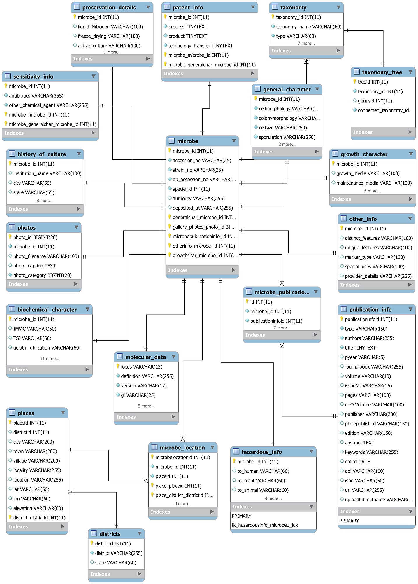 Entity Relationship Diagram (Erd) Of The Nemid Model As A regarding Erd Explained