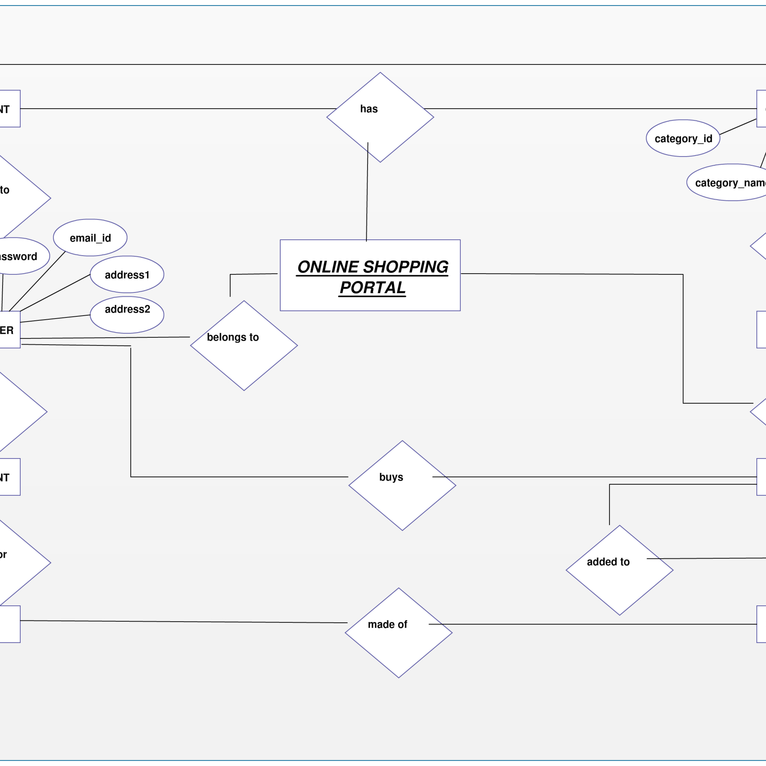 Entity Relationship Diagram For Online Shopping Portal. Plan with regard to Er Diagram Ecommerce Database
