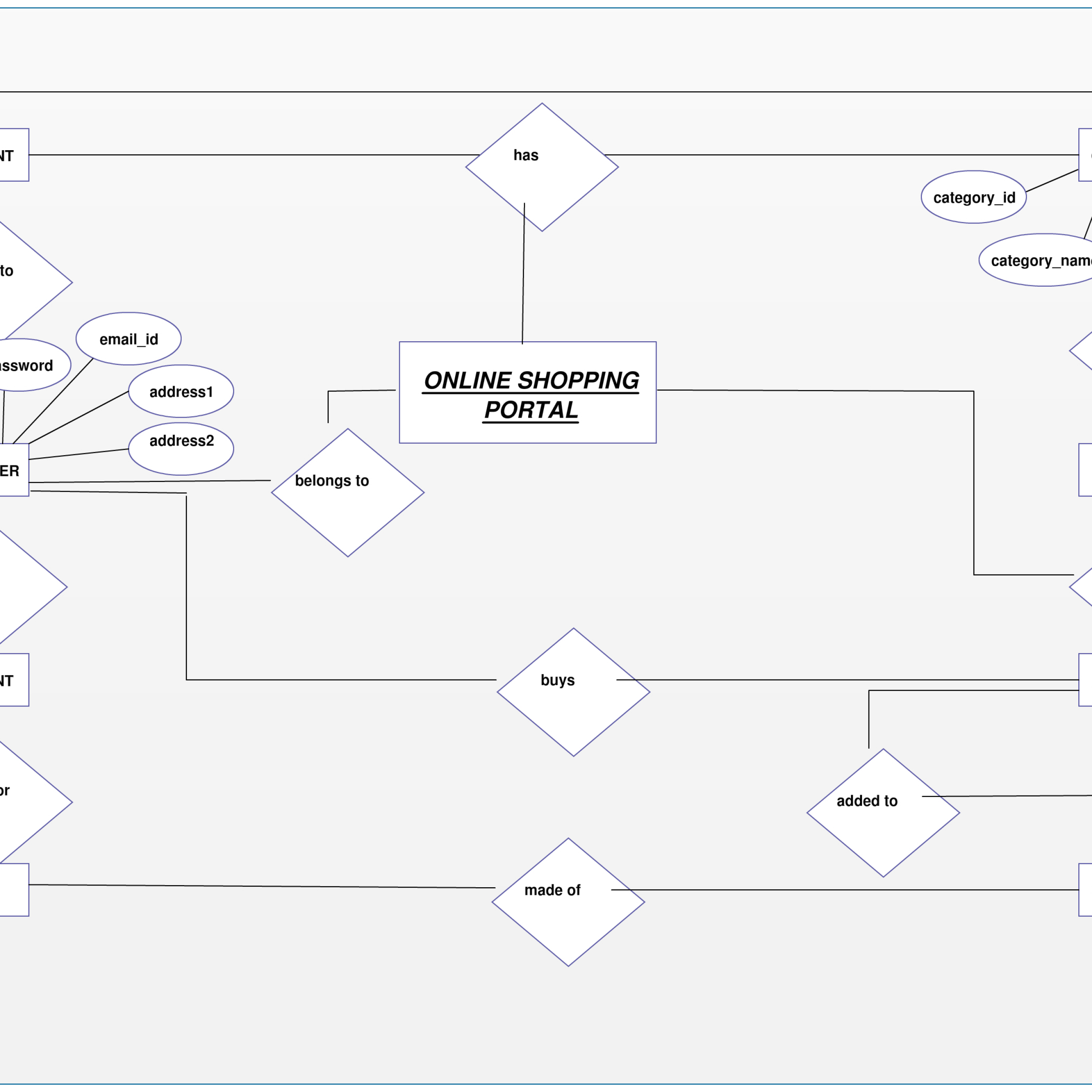 Entity Relationship Diagram For Online Shopping Portal. Plan with regard to Er Diagram Online