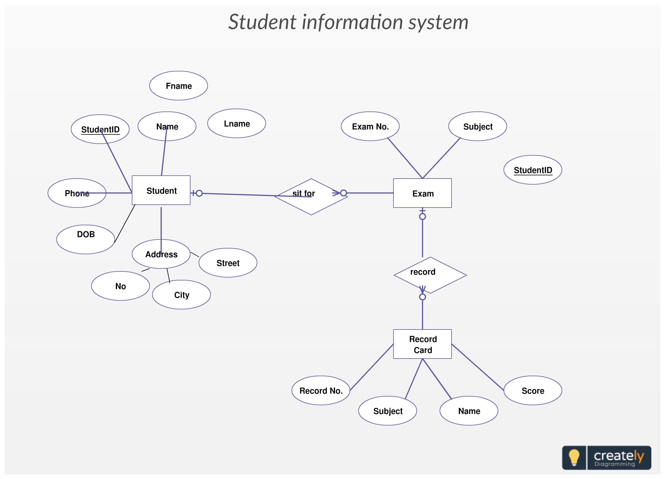 Entity Relationship Diagram For Student Information System inside Er Model Examples In Dbms