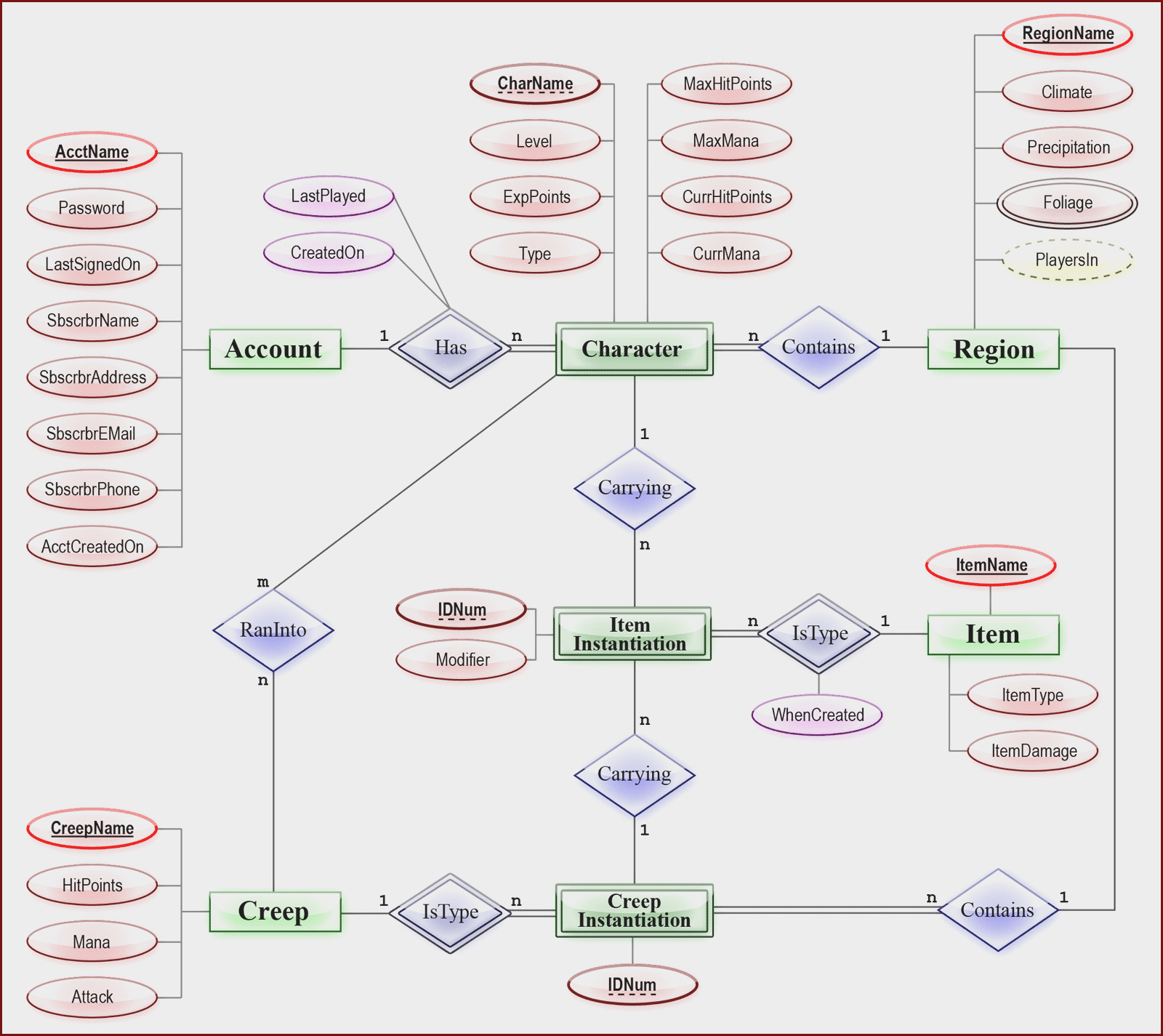 Entity Relationship Diagram Symbols Pdf At Manuals Library within Entity Relationship Diagram Symbols