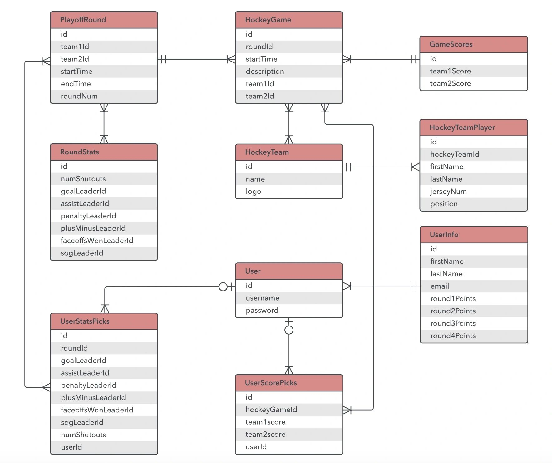 Entity Relationship Diagram with Er Diagram For Company Database