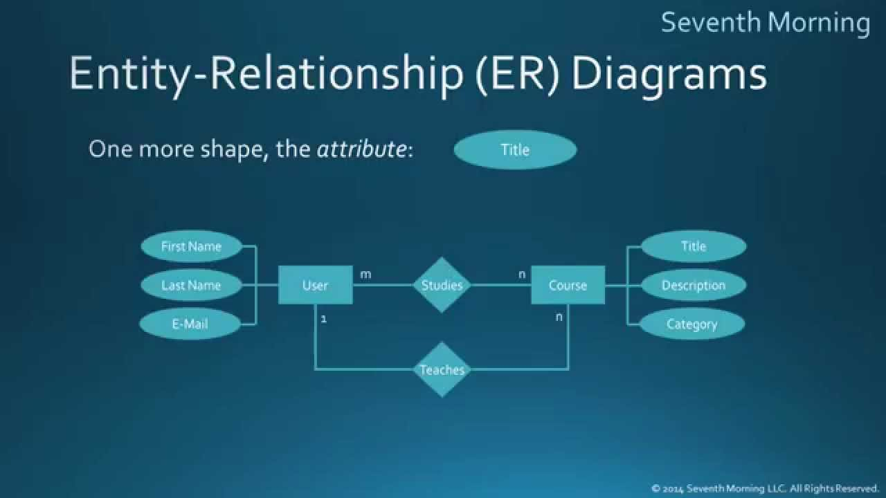 Entity-Relationship Diagrams with regard to How To Draw Er Diagram Youtube