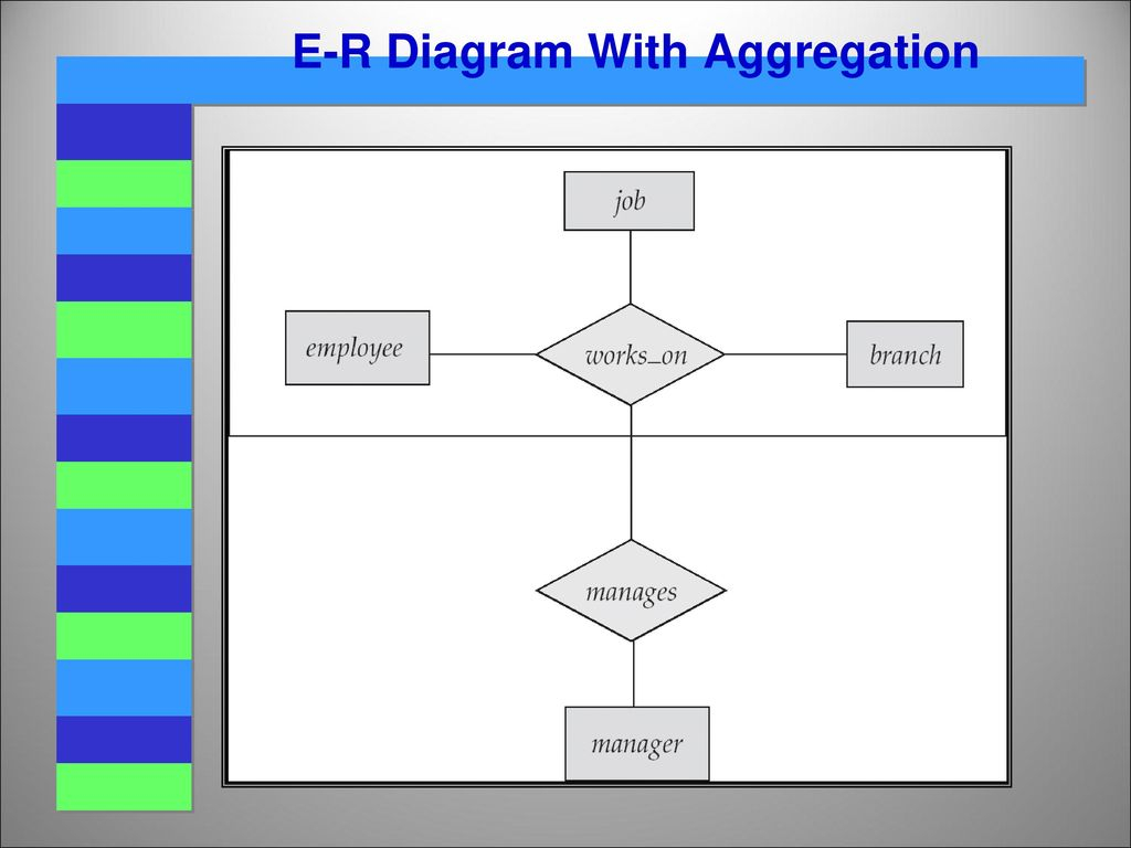 Entity Relationship (E-R) Model - Ppt Video Online Download with Er Diagram Aggregation