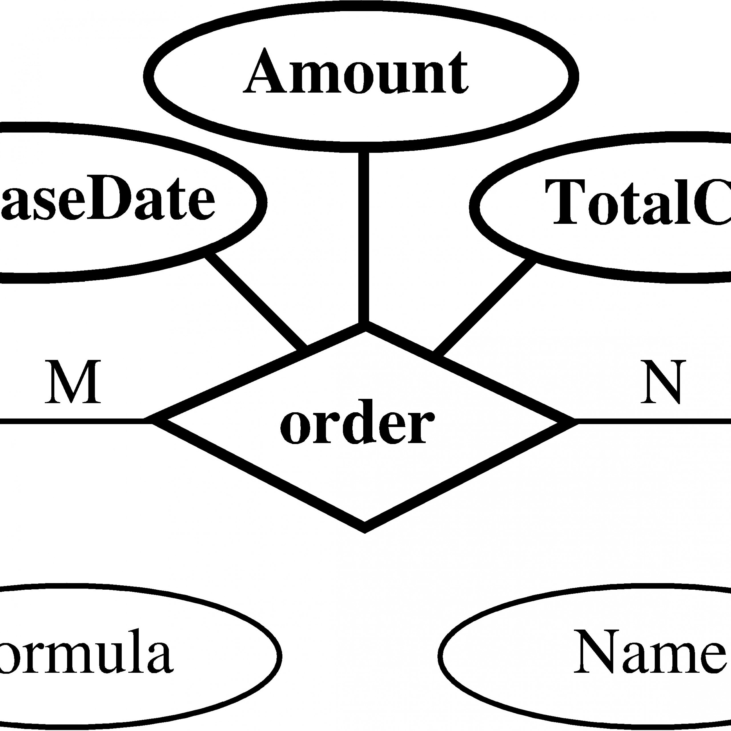 Entity-Relationship Model in Er Diagram Attribute On Relationship