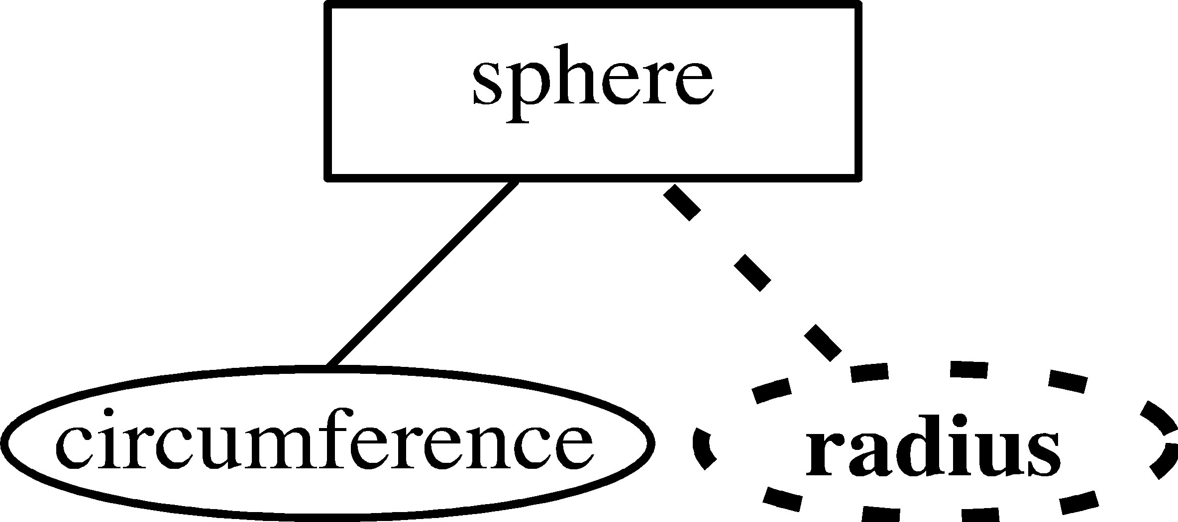 Entity-Relationship Model inside Double Line In Er Diagram