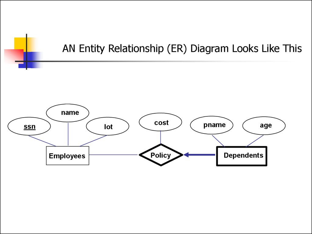 Entity Relationship Model. (Lecture 1) - Презентация Онлайн in Er Diagram Lecture